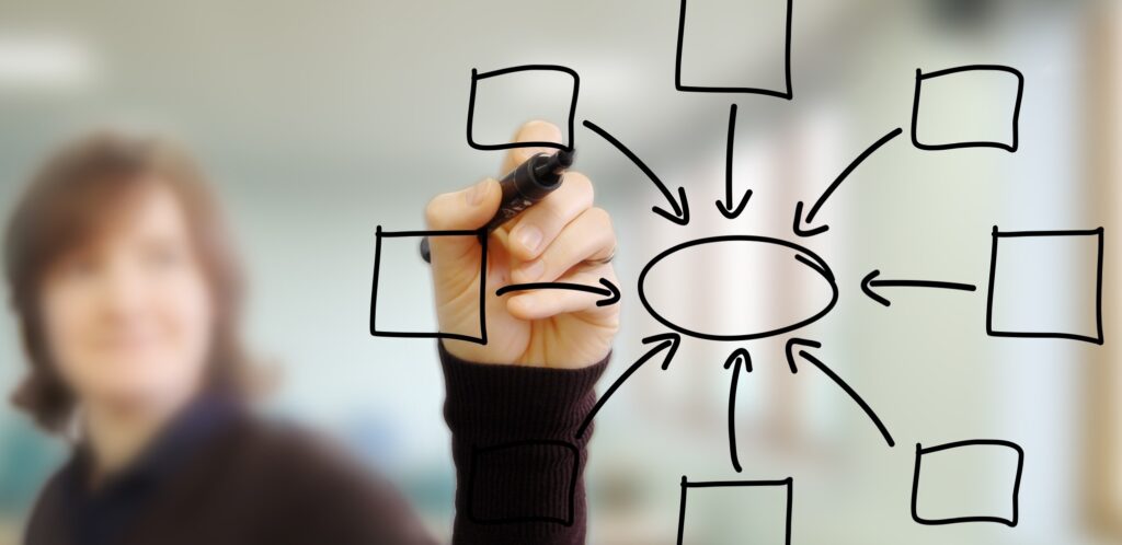 Sicheres Fundament für deine Thesis: Vom effizienten Plan bis zum überzeugenden Exposé